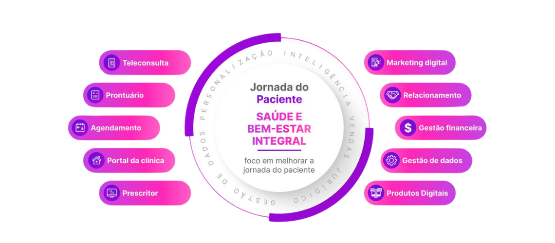 Soluções Medihub